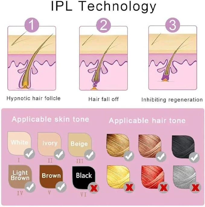 Hair Removal & Grooming